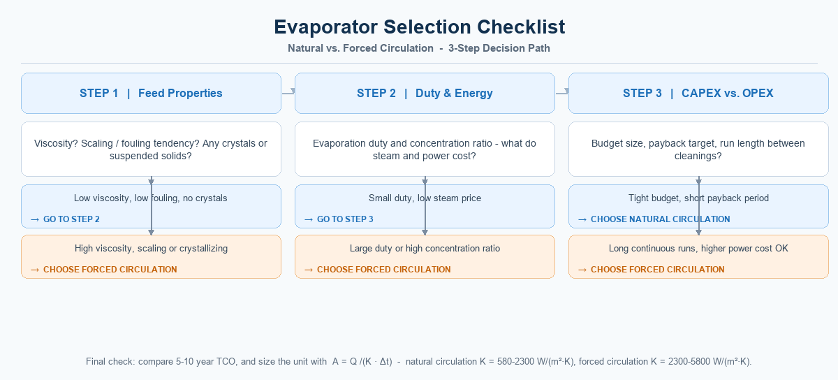 Evaporator Selection Checklist